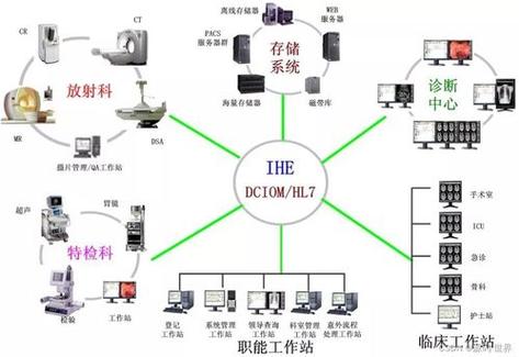 上海逞刚网络科技gt;主营:数据处理和存储支持服务>